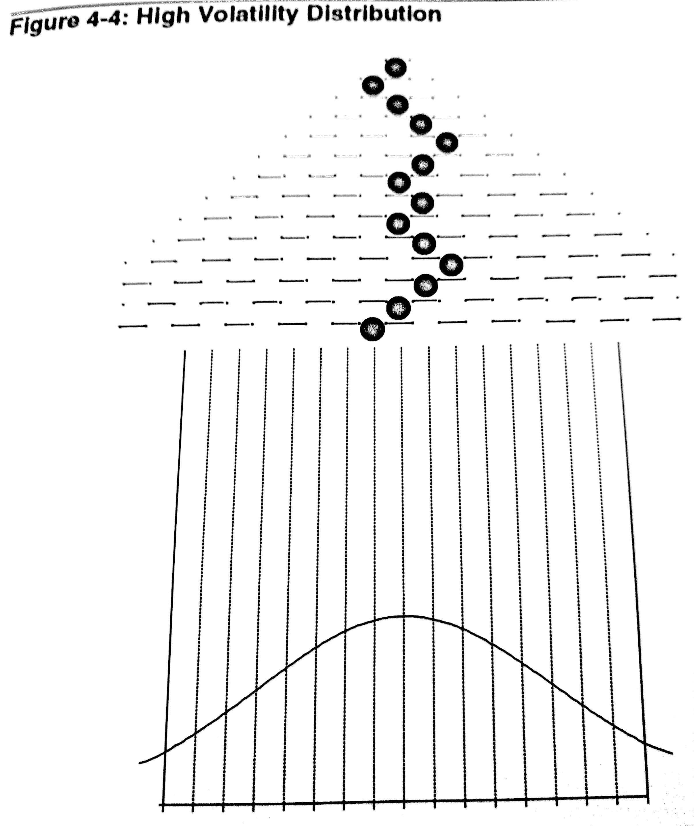 High Volatility Distribution