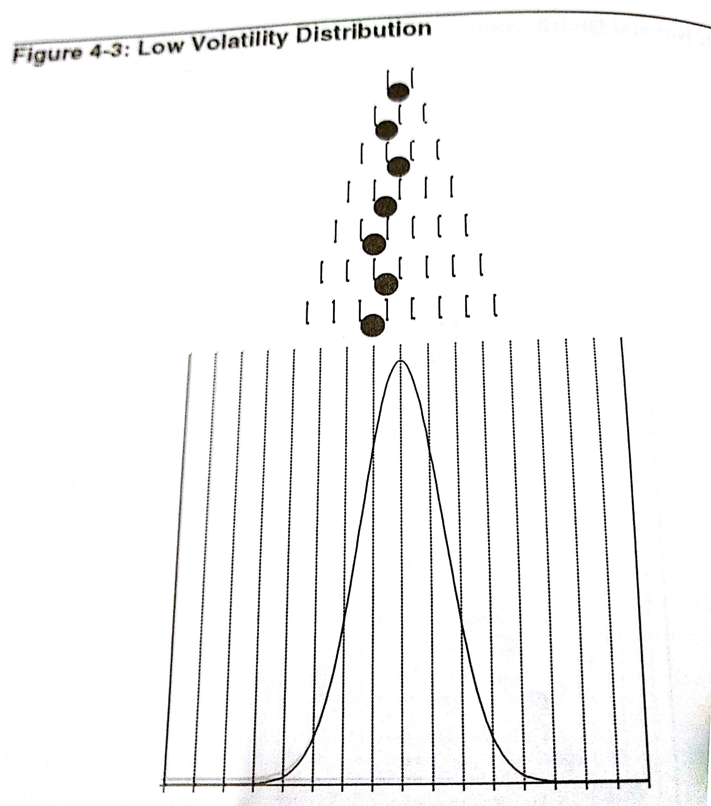 Pinched distribution