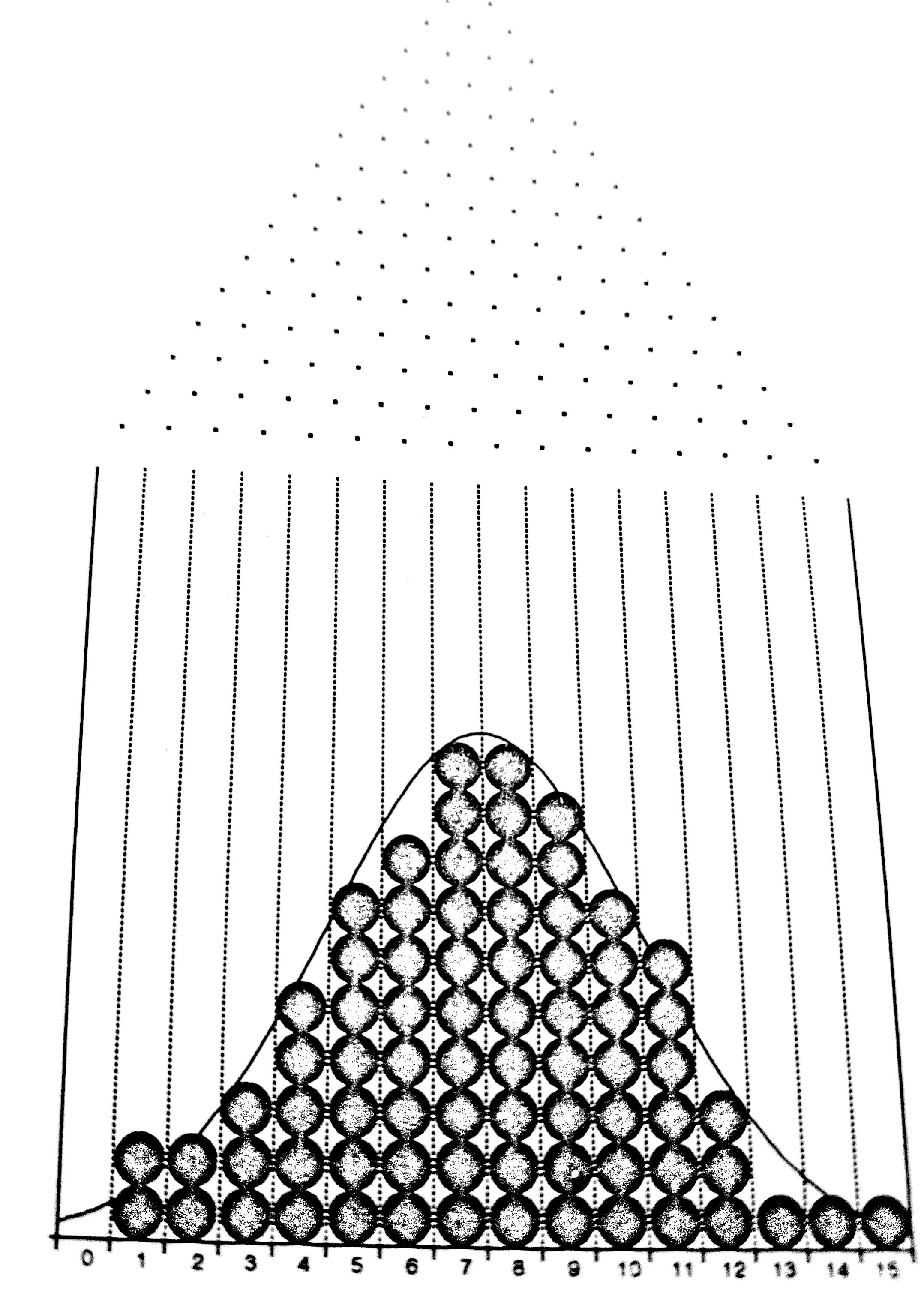 Normal Distribution